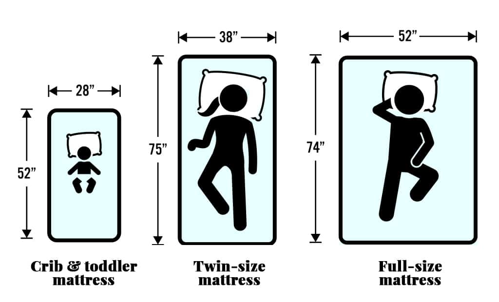 typical crib size mattress dimensions