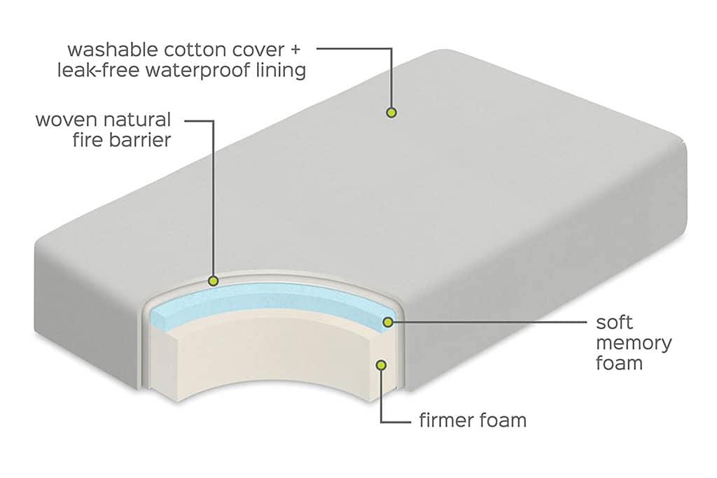 re-roll a foam toddler mattress