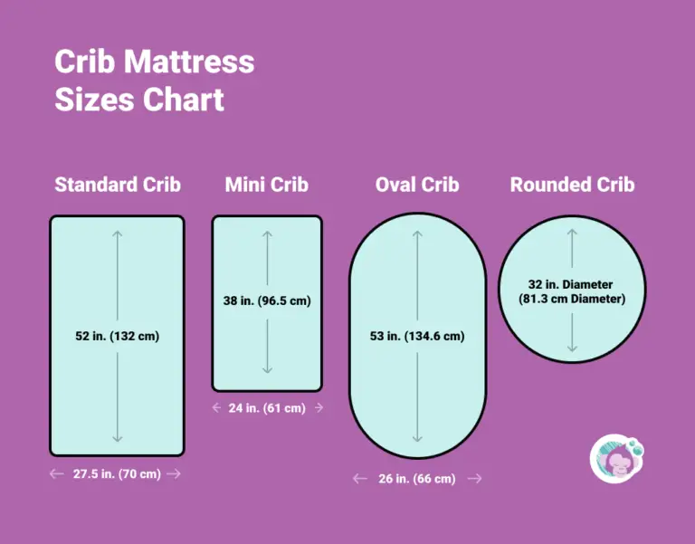 Crib Mattress Dimensions Chart (Standard, Mini or Oval Crib) – Nursery ...