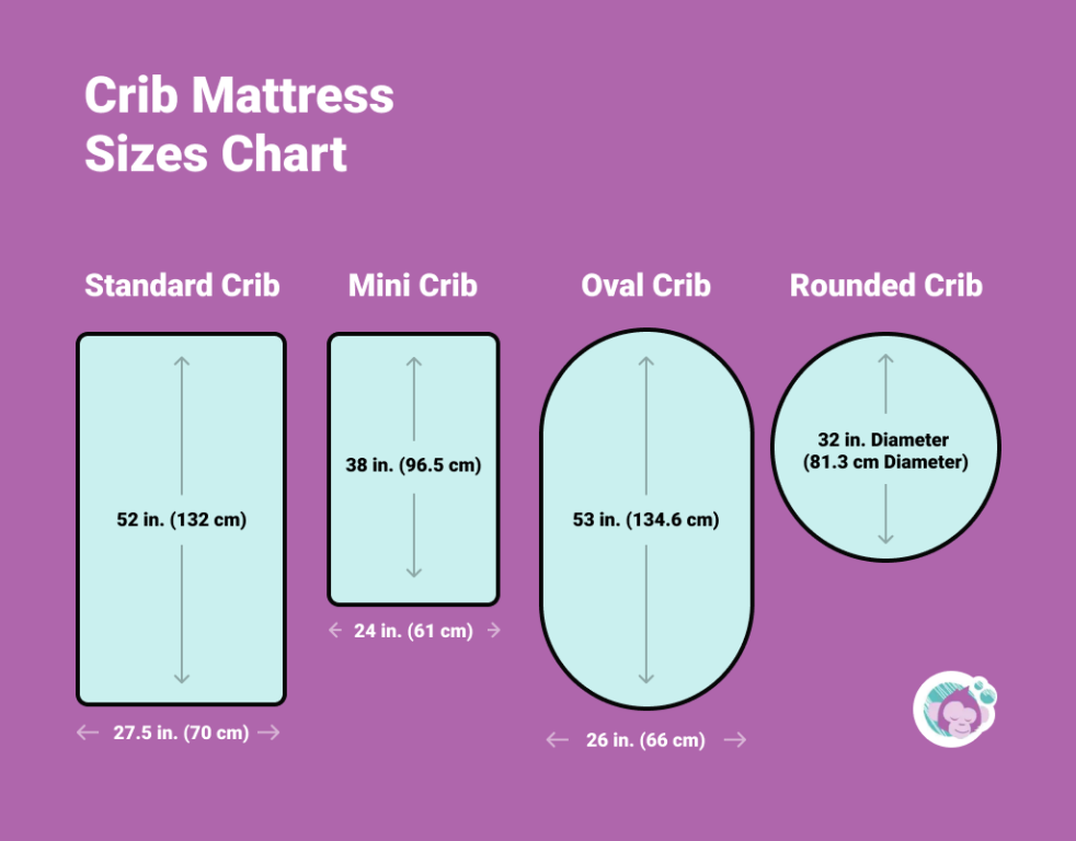 Crib Mattress Dimensions Chart (Standard, Mini or Oval Crib) – Nursery